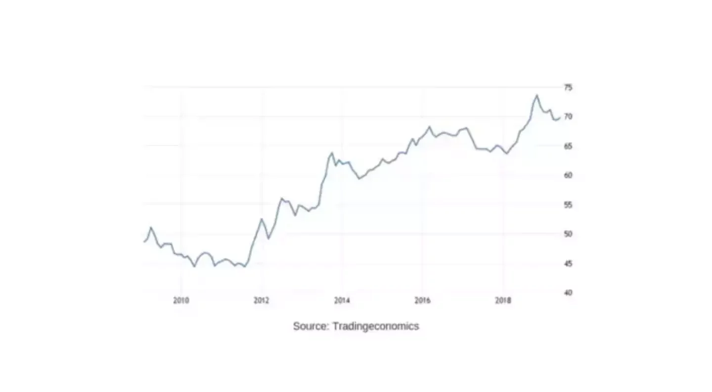 The Impact of Falling Rupee and Tips to Manage the Extra Expenses 