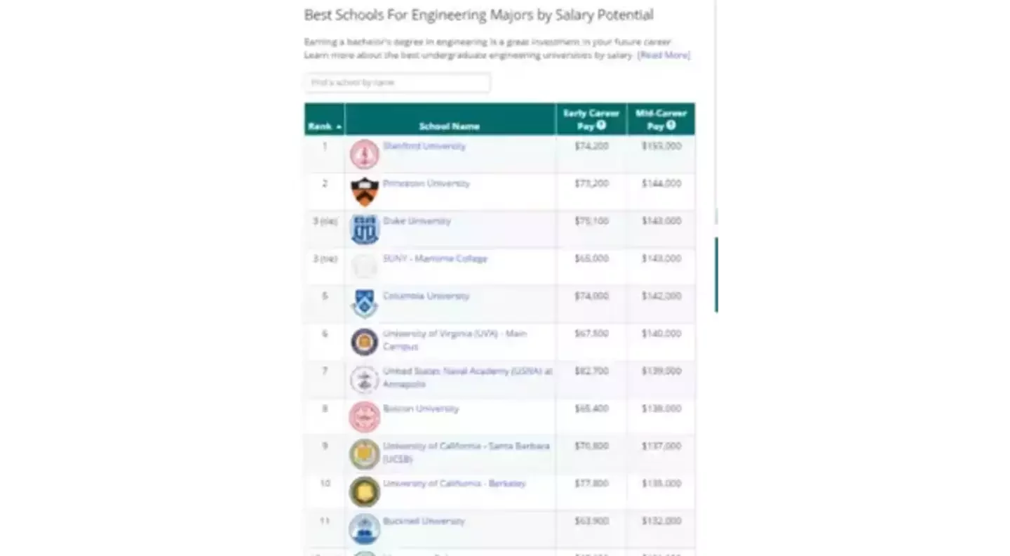 How To Decide When You Receive Multiple Admits?