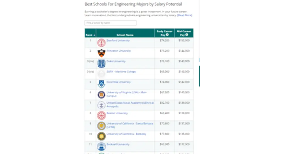 How To Decide When You Receive Multiple Admits?