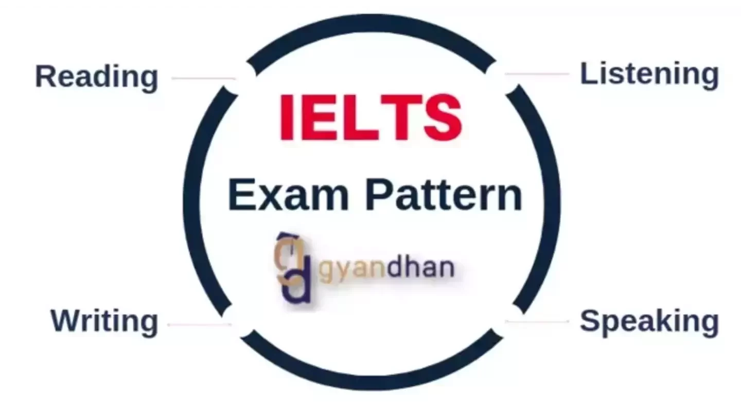 How to Prepare for IELTS - Section-wise Study Guide