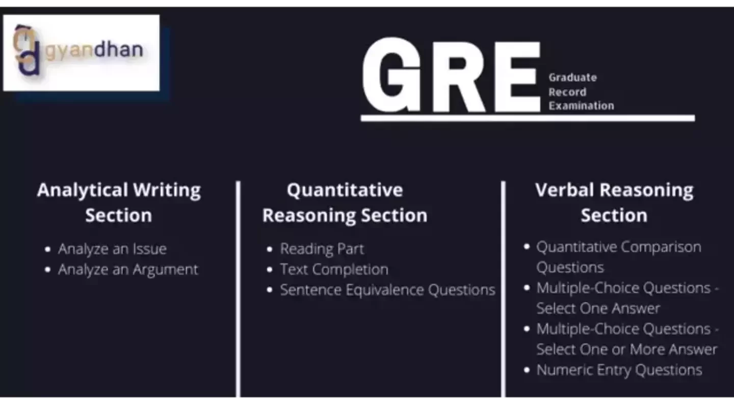 GRE Model Papers - Practice Here