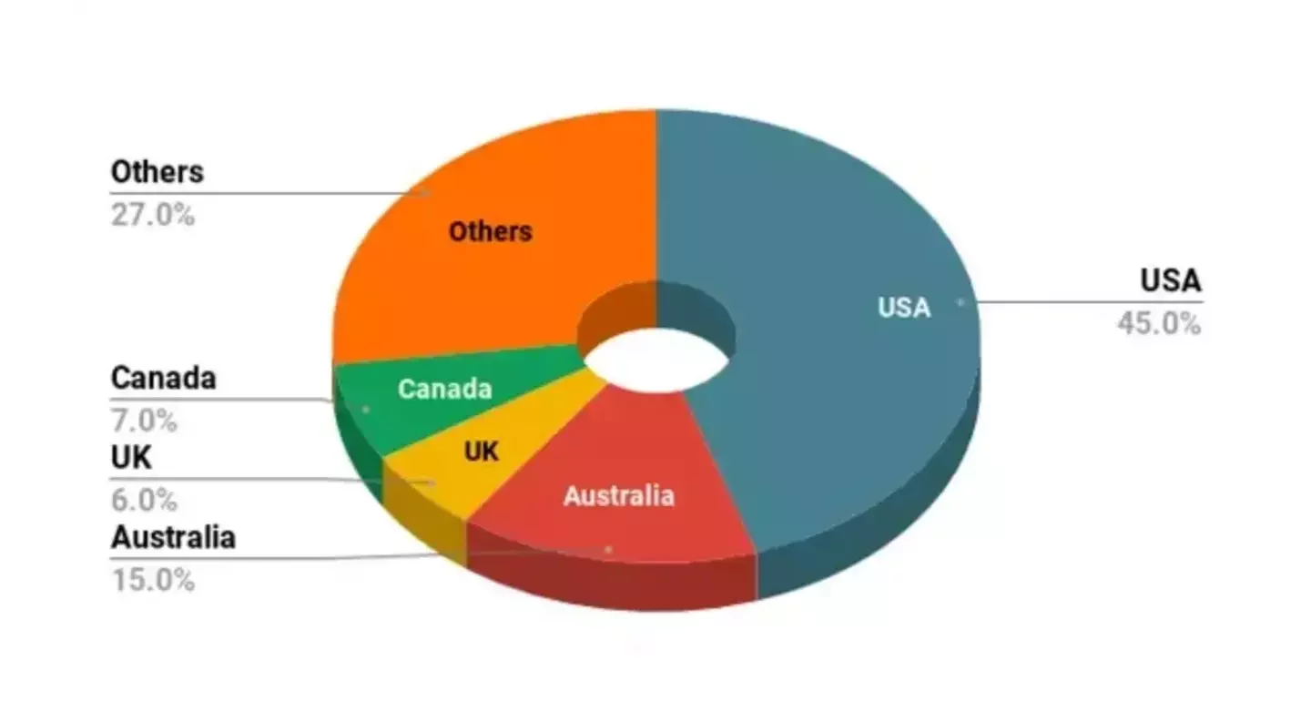 Foreign Education Loan for Abroad Studies: A Complete Guide for Students