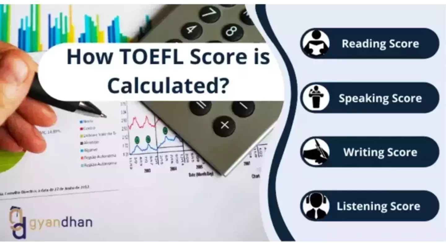 How is the TOEFL Score Calculated?