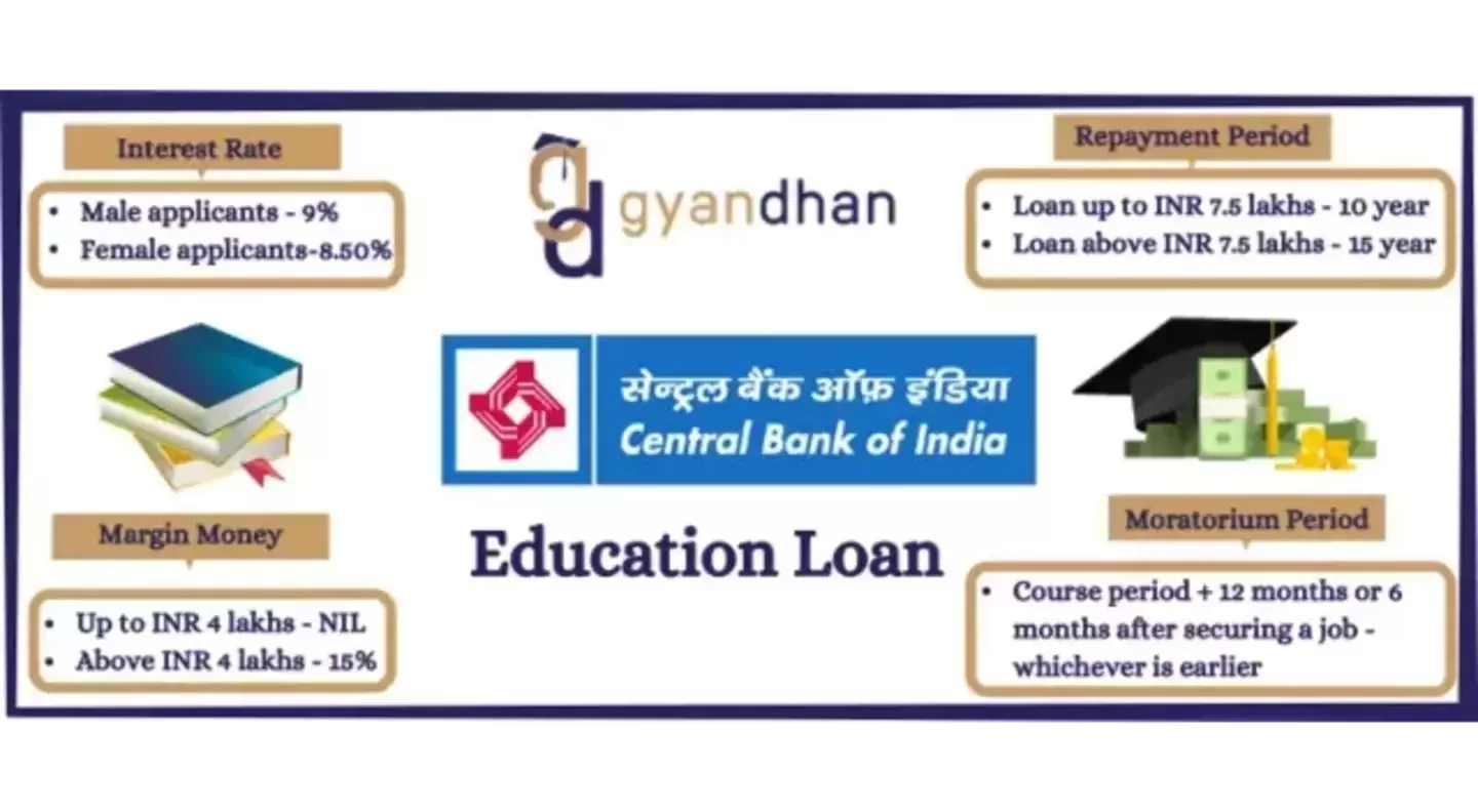 Central Bank of India Education Loan Options