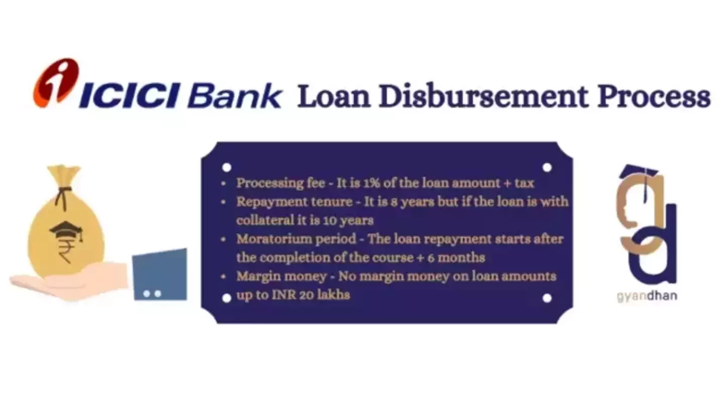 ICICI Bank Education Loan Disbursement Process