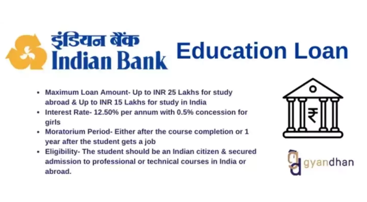Indian Bank Education Loan For Abroad Studies: A Complete Guide