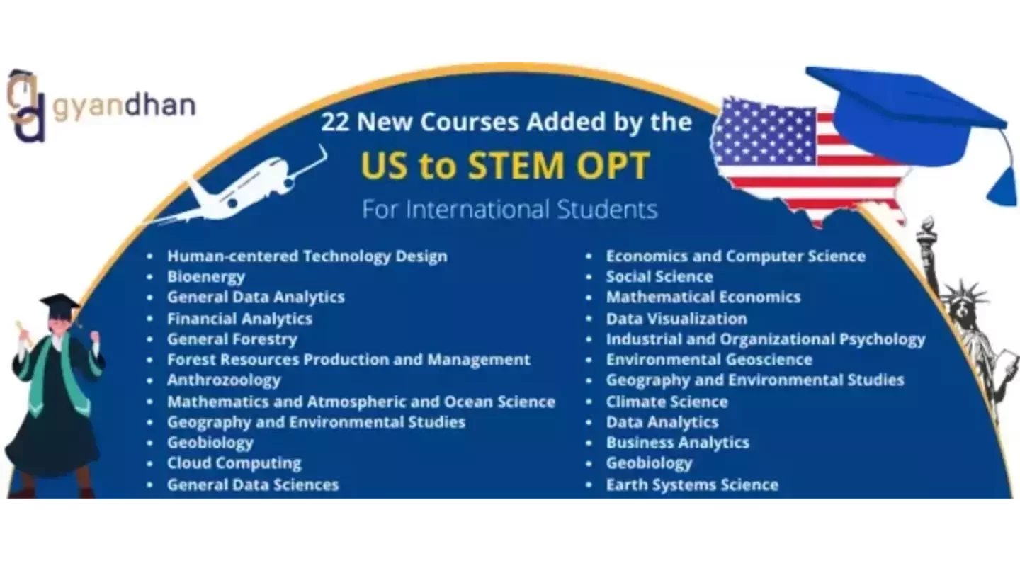 22 New Courses Added by the US to STEM OPT For International Students 