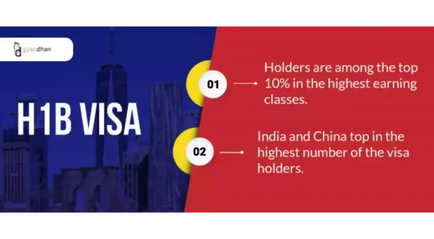 Among the Highest Earning Sections in the US are the H-1B Visa Holders: Study