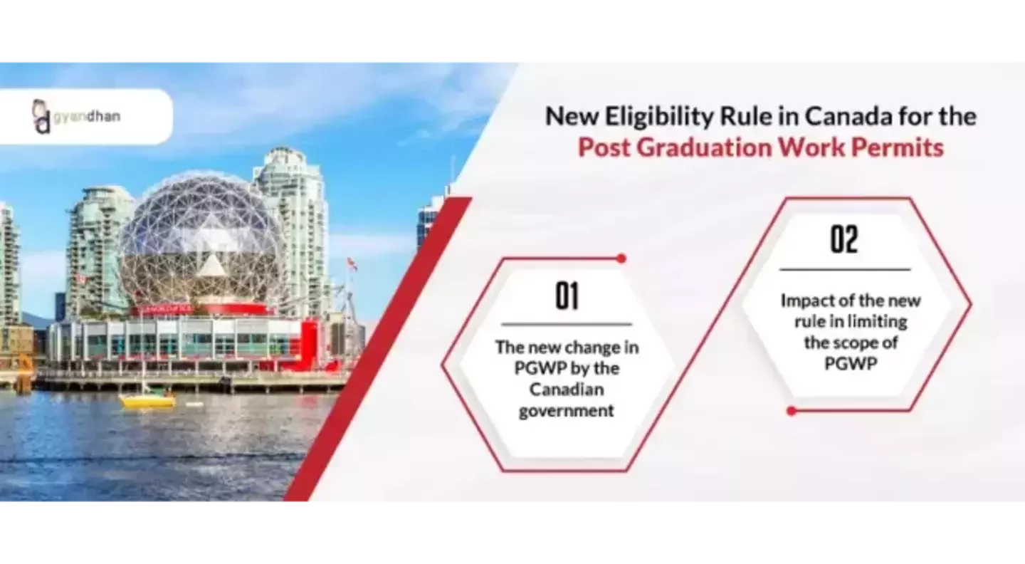 New Eligibility Rules in Canada for the Post-Graduation Work Permit