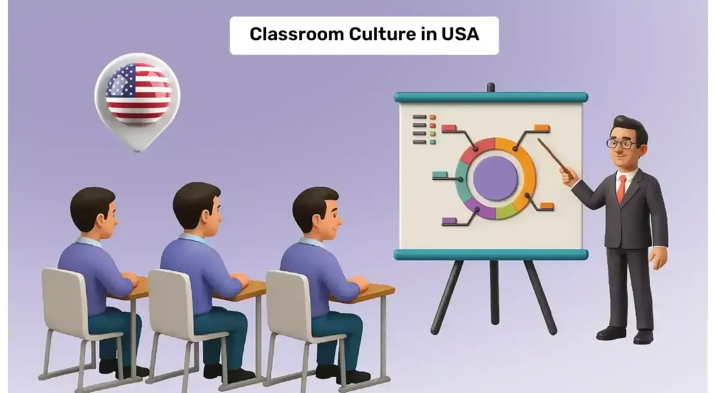 Understanding U.S. Classroom Culture: A Guide for International Students