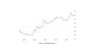 The Impact of Falling Rupee and Tips to Manage the Extra Expenses 