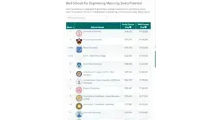 How To Decide When You Receive Multiple Admits?