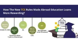 How does TCS on Education Loans make Abroad Education Loans more Rewarding?