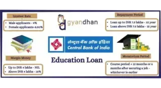 Central Bank of India Education Loan Options