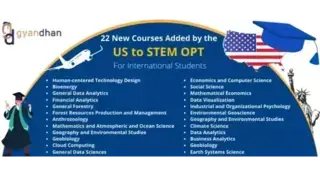 22 New Courses Added by the US to STEM OPT For International Students 