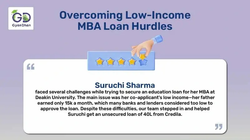 Gyandhan helped student to get education loan despite low co-applicant income