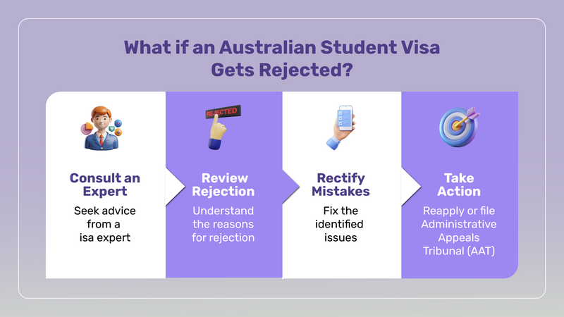 What if the Australian student visa gets rejected?