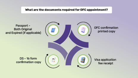 Documents required for OFC appointment